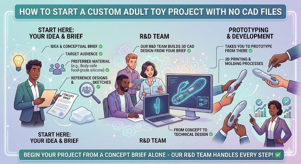 How to Start a Custom Adult Toy Project With No CAD Files — OEM Factory Process Guide How to start a custom adult toy project with no CAD files OEM ODM factory process