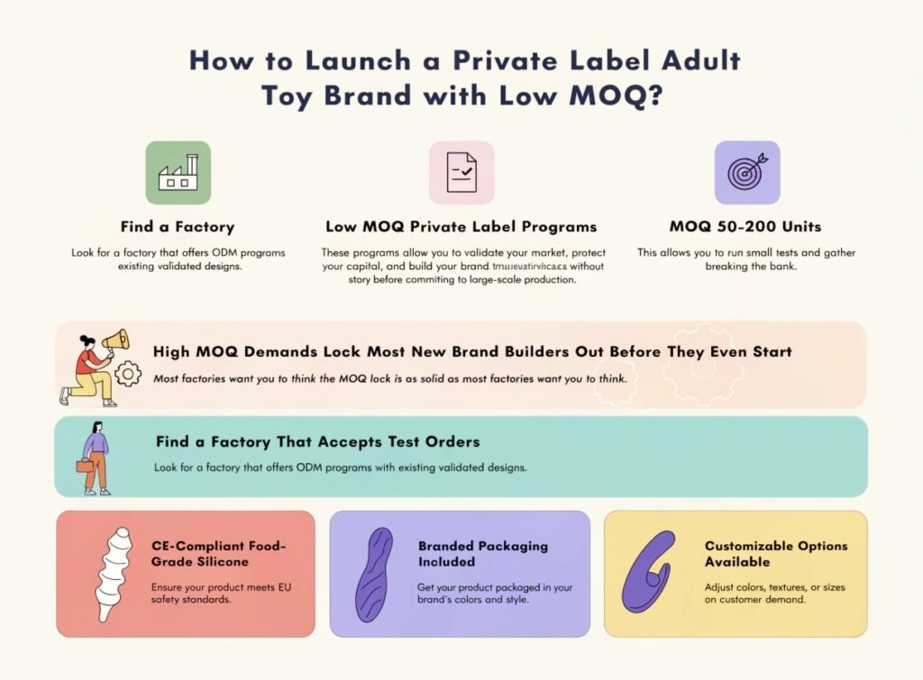How to Launch a Private Label Adult Toy Brand with Low MOQ — Factory OEM ODM Program Guide How to launch a private label adult toy brand with low MOQ factory OEM ODM program guide