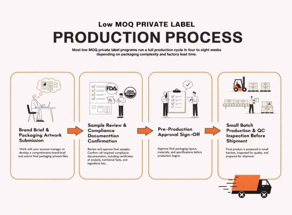 Low MOQ Private Label Adult Toy Production Process — Four Stages from Brand Brief to Shipment Guide Low MOQ private label adult toy production process four stages brand brief sample approval QC shipment