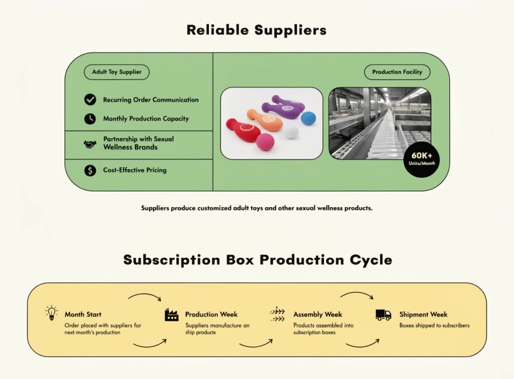 How to Find Reliable Adult Toy Suppliers for a Sexual Wellness Subscription Box — Monthly Capacity Recurring Order Communication Guide Find reliable adult toy suppliers sexual wellness subscription box monthly production capacity recurring order communication