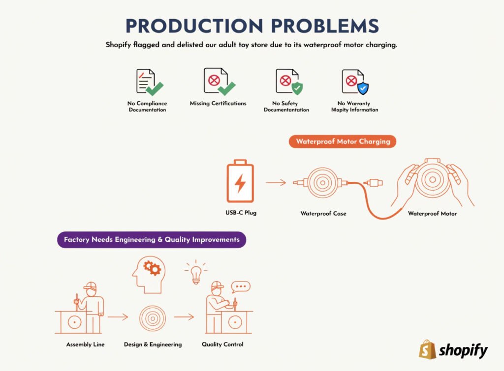 Production Problems That Could Get Your Shopify Adult Toy Store Flagged or Delisted — Factory Engineering Quality Prevention Guide Production problems Shopify adult toy store flagged delisted waterproof motor charging compliance documentation factory engineering quality