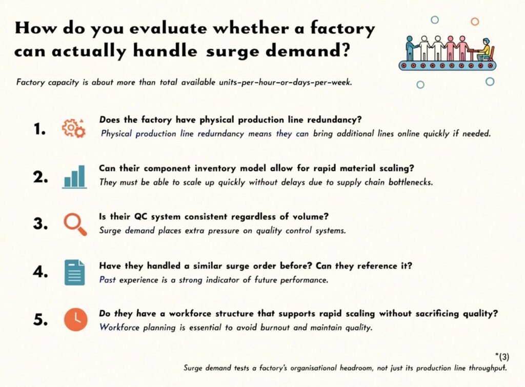 How to Evaluate Whether an Adult Toy Factory Can Handle Surge Demand Evaluate adult toy factory surge demand capacity production line redundancy component inventory QC workforce scaling