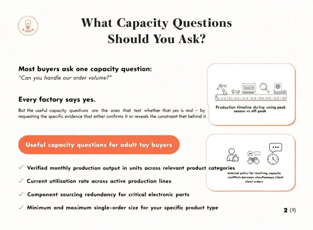 Capacity Questions Every Adult Toy Buyer Should Ask Before Signing Adult toy supplier capacity questions monthly output utilisation component sourcing order size peak season conflict policy