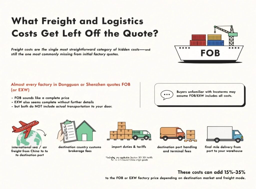 What Freight and Logistics Costs Are Missing from Sex Toy Factory Quotes? Freight logistics costs left off sex toy factory quote FOB EXW shipping customs duties tariffs warehouse